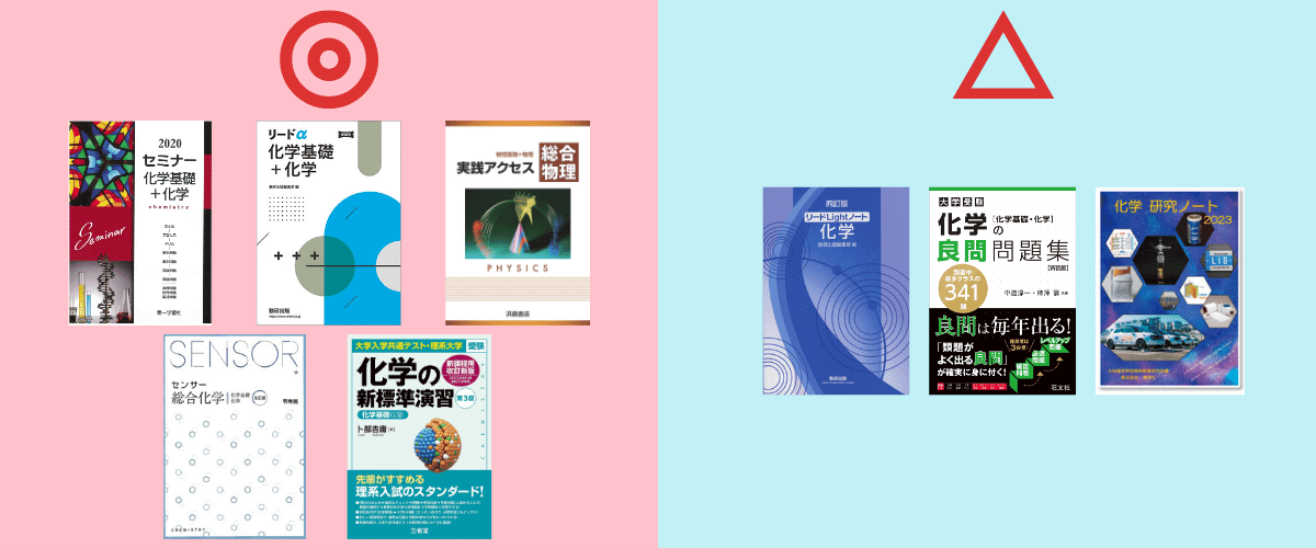 九州大学・化学の問題集・参考書
① 基礎レベル