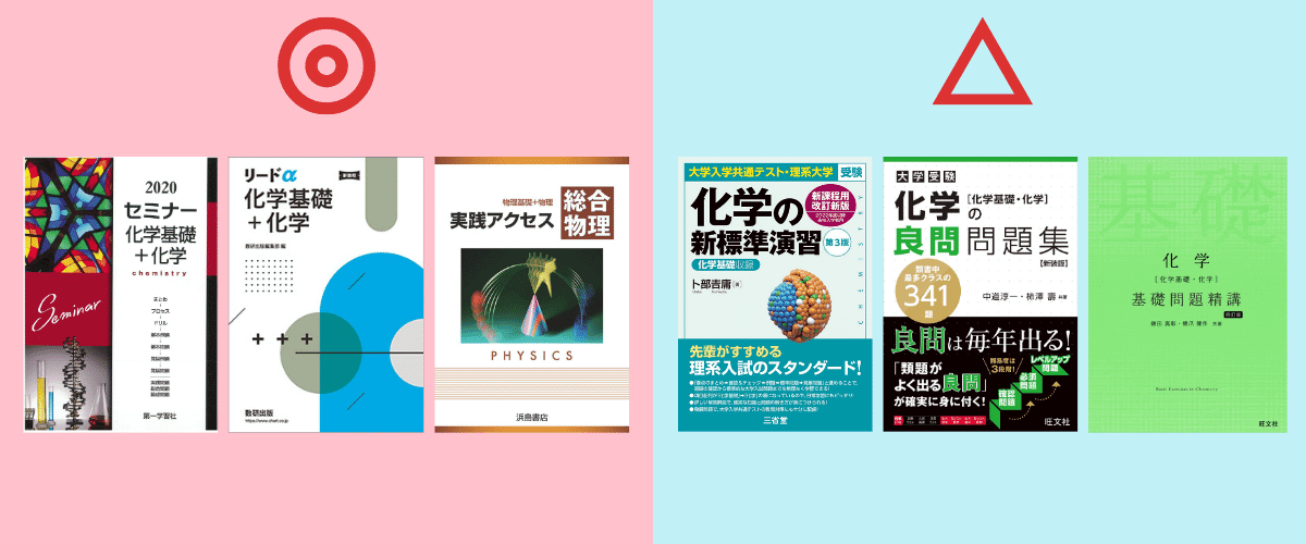 九州大学・化学の問題集・参考書
② 入試基礎レベル