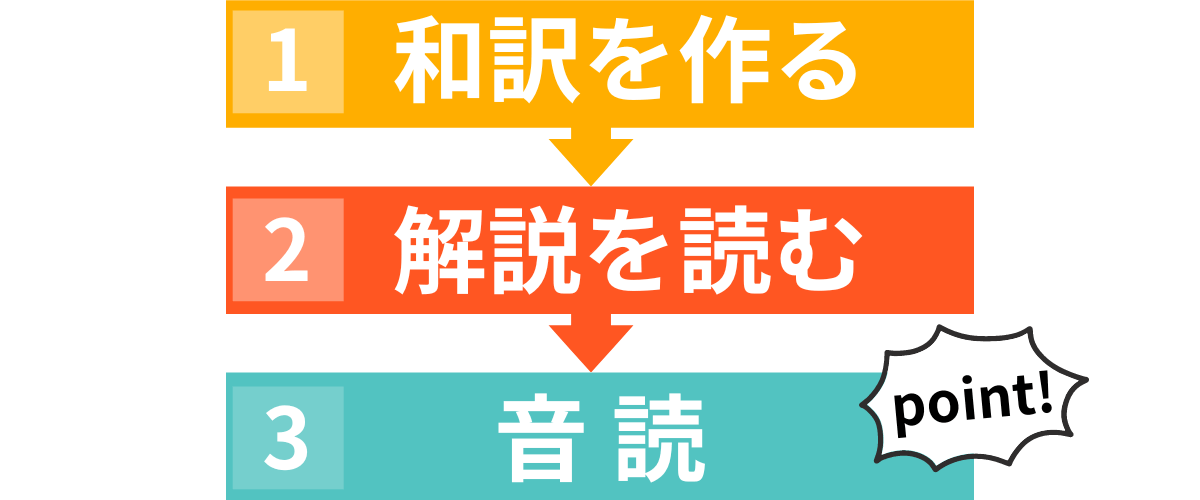 英文解釈の勉強サイクル