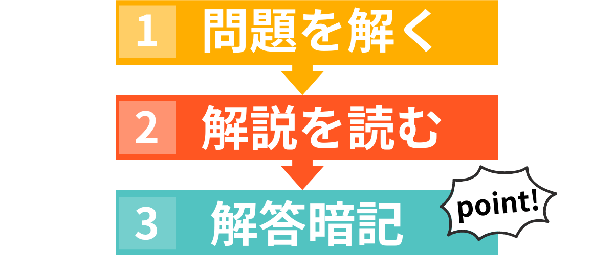 英作文は例文の暗記量で決まる